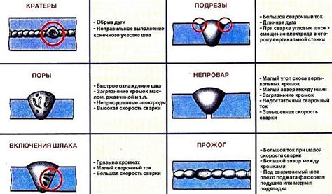 Основные дефекты в металлопрокате: