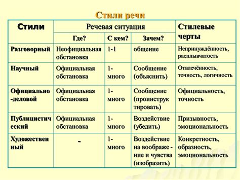 Основные жанры и стили спид металла