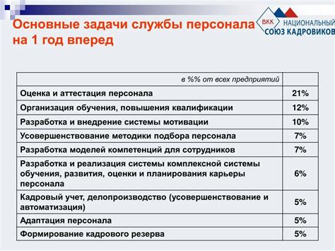 Основные задачи Отдела кадров ПГУТИ