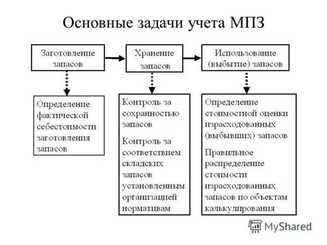 Основные задачи и обязанности камнетеса