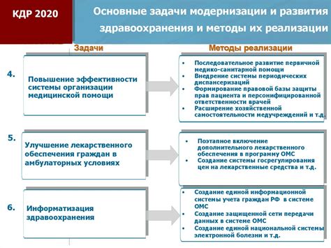 Основные задачи и функции департамента здравоохранения