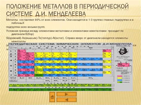 Основные задачи металлов