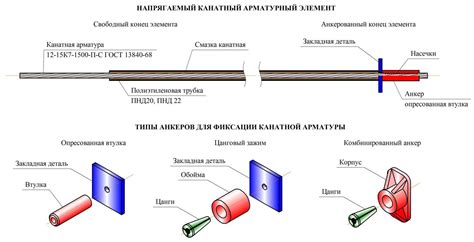 Основные задачи предварительно напряженной арматуры