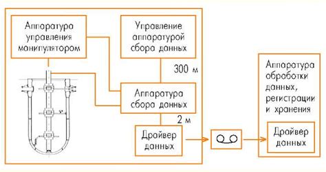 Основные задачи эксплуатационного контроля металла