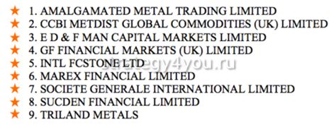 Основные игроки на бирже цветных металлов