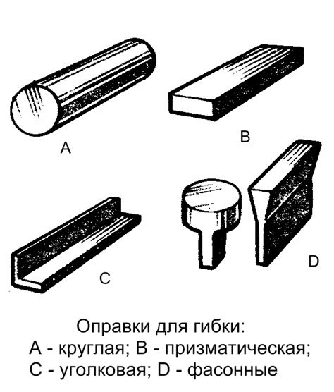 Основные инструменты для гибки металла