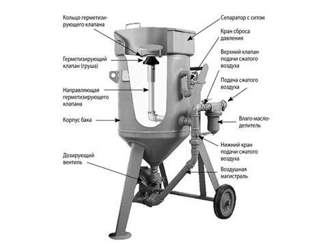 Основные инструменты и материалы для создания пескоструйного аппарата