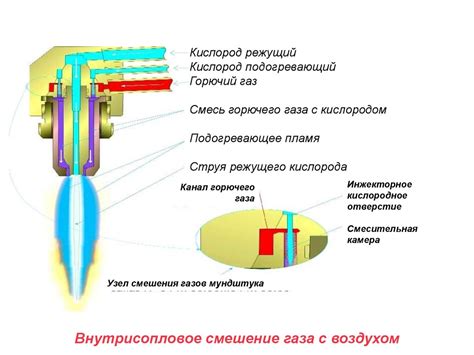 Основные инструменты и оборудование для газопламенной обработки