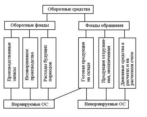 Основные инструменты и ресурсы