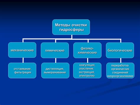 Основные источники металлического загрязнения