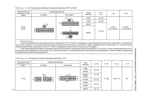 Основные классы арматуры