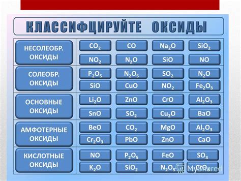 Основные классы неорганических веществ