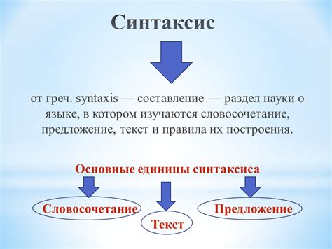 Основные команды и их синтаксис