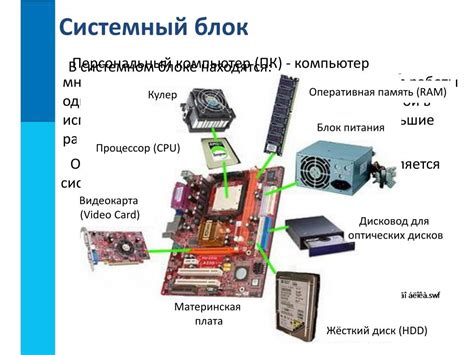 Основные компоненты БКС