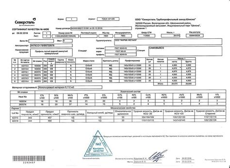 Основные компоненты документа качества на металлопрокат