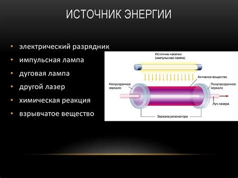 Основные компоненты лазера для металла