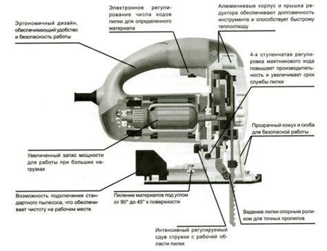 Основные компоненты ленточного лобзика для металла