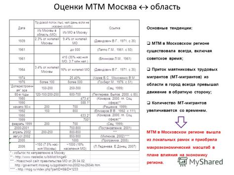 Основные компоненты маятниковых копр