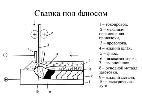 Основные компоненты наплавляемого металла