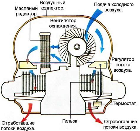 Основные компоненты строения кривой охлаждения