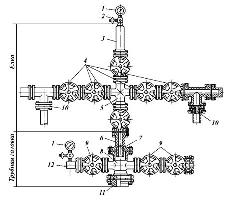 Основные компоненты фонтанной арматуры для нефтяных скважин