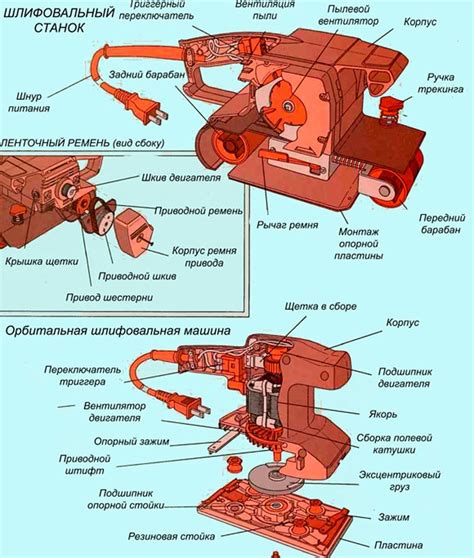 Основные компоненты шлифмашинки ленточной