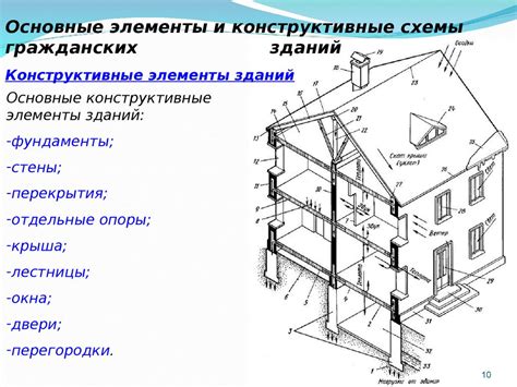 Основные конструктивные элементы