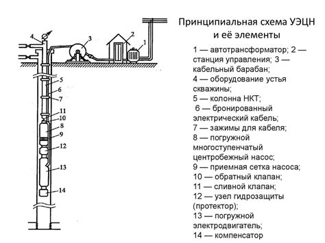 Основные критерии для эксплуатации скважин центробежными насосами