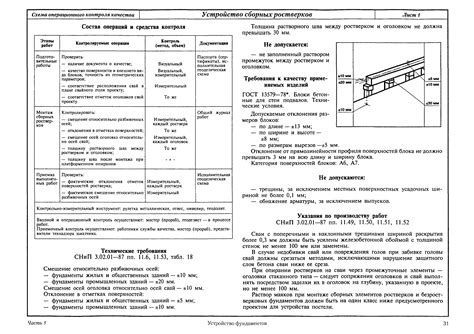 Основные критерии качества кровельных оцинкованных шурупов