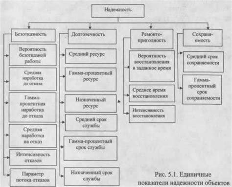 Основные критерии надежности