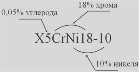 Основные маркировки металла и их расшифровка