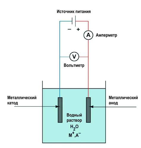 Основные материалы для гальванической ванны