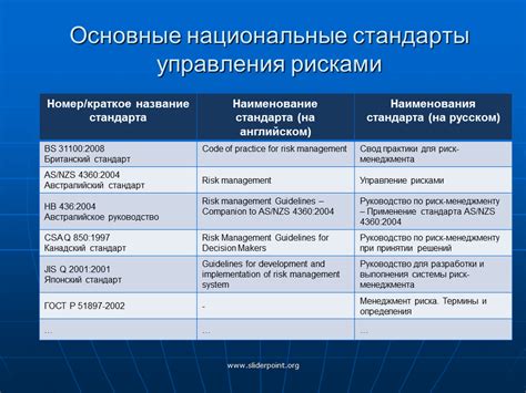 Основные международные стандарты