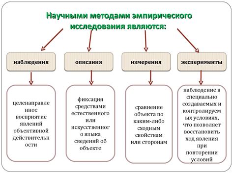 Основные места для исследования