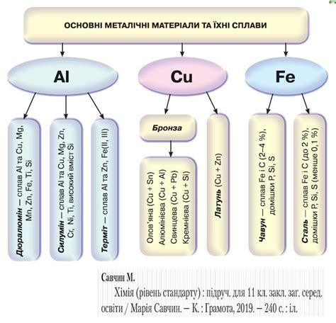 Основные металлы