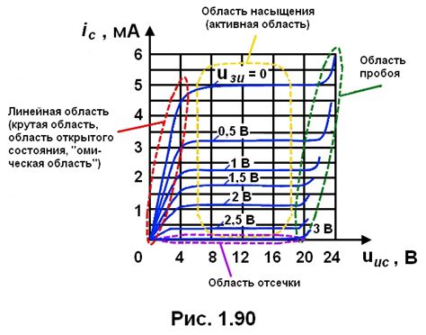 Основные металлы для транзистора