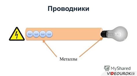 Основные металлы-проводники