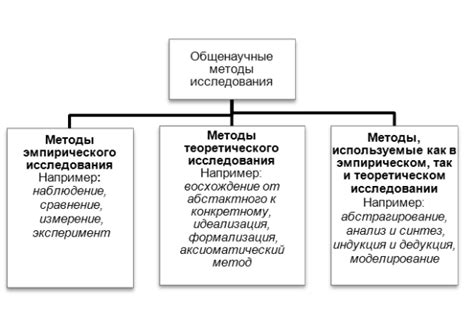 Основные методики и их применение