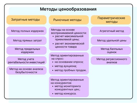 Основные методы: