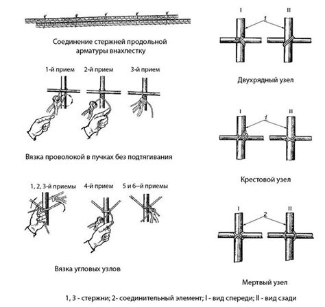 Основные методы вязания арматуры