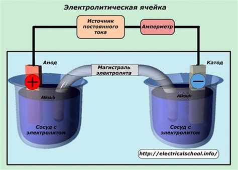 Основные методы гальванического покрытия