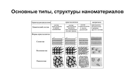 Основные методы горяче пластической деформации