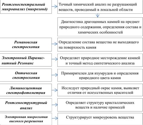 Основные методы диагностики драгоценных металлов