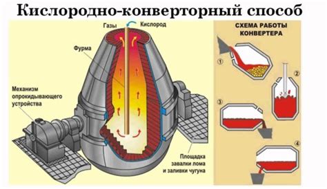 Основные методы добычи черных металлов