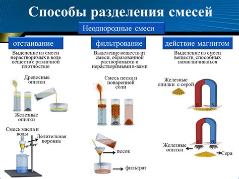 Основные методы использования димексида для растворения металлов