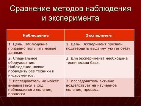 Основные методы исследования