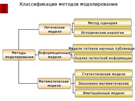 Основные методы и способы классификации