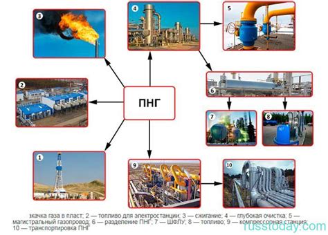 Основные методы очистки нефти и их недостатки