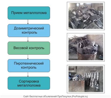 Основные методы переработки лома черных металлов 12ац