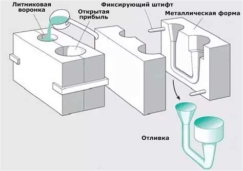 Основные методы переработки металла на давальческом сырье